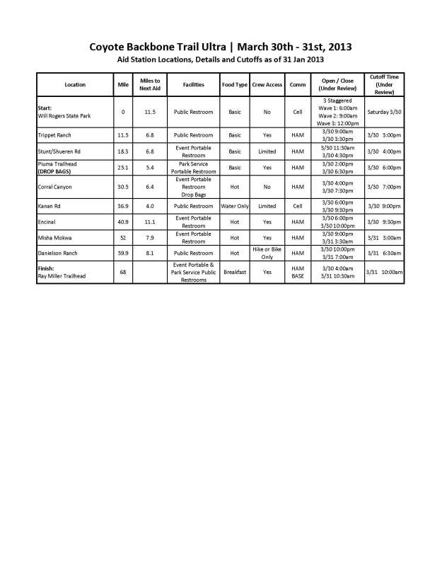 AID STATIONS_Master_31 Jan 2013